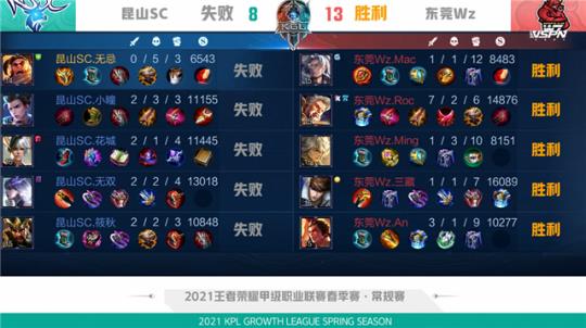 必须依赖的 必须依赖的